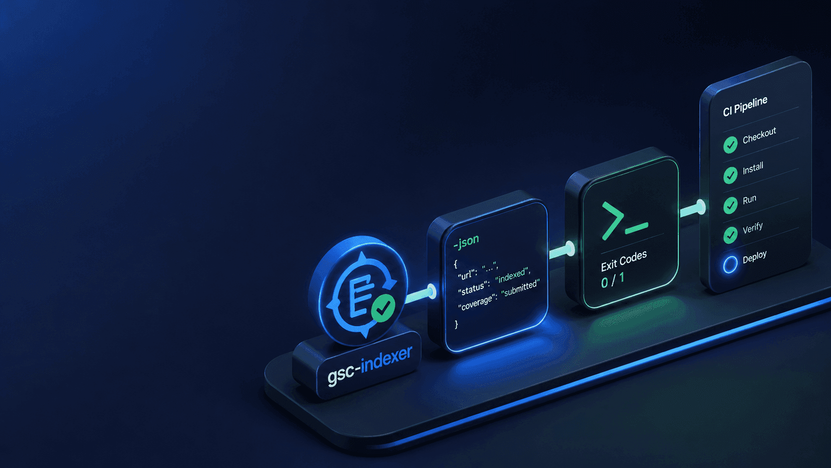 Automating gsc-indexer in CI with -json and exit codes