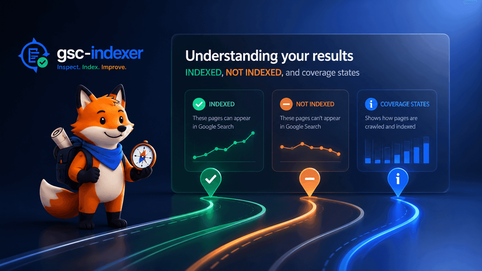 Understanding your results: INDEXED, NOT INDEXED, and coverage states