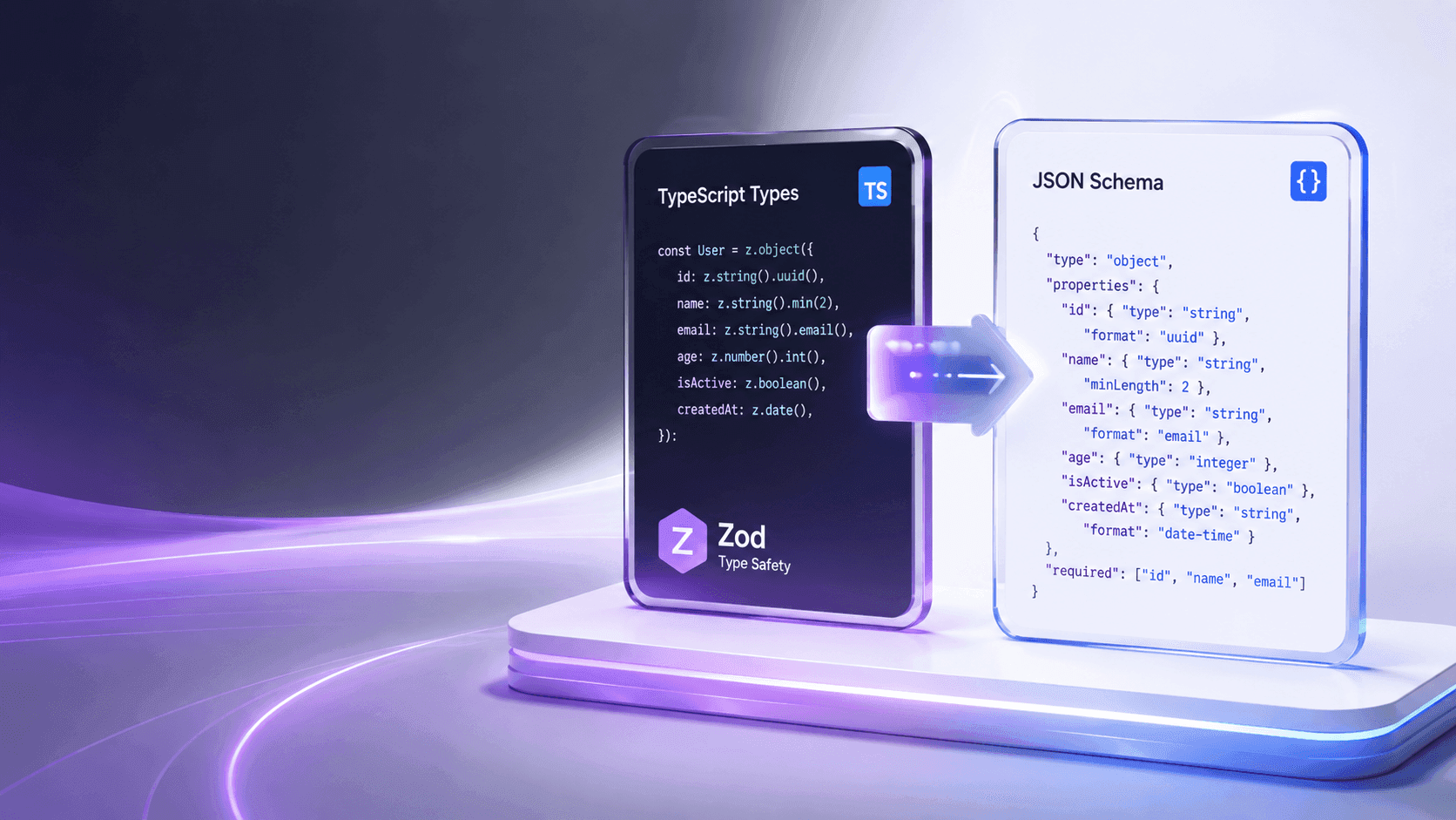 Zod to JSON Schema: Generate Schemas from TypeScript Types